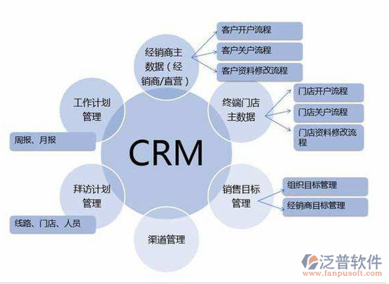 企业成长之路：选择合适的CRM系统开发方案