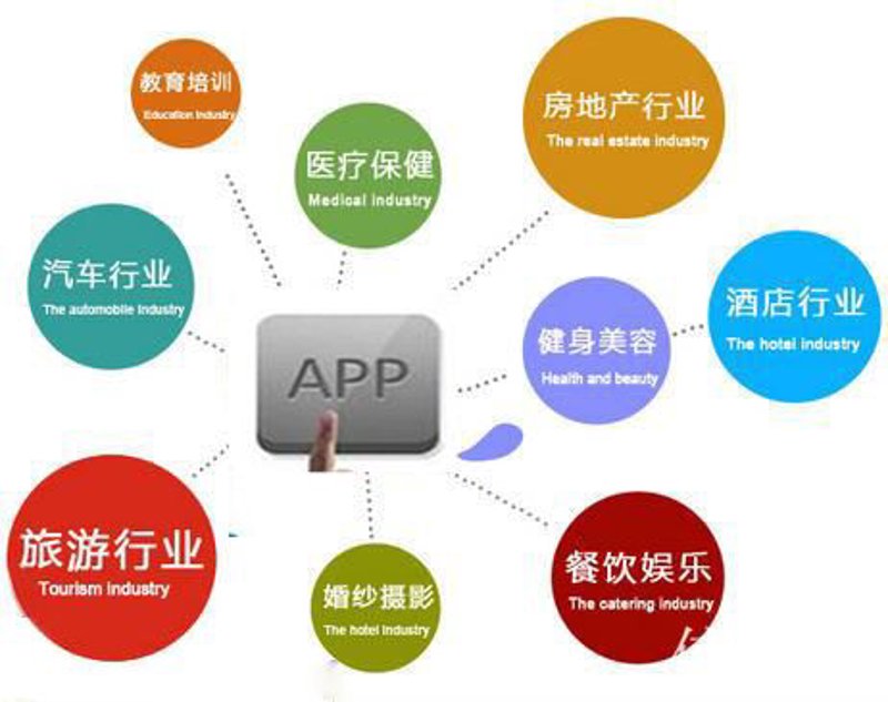 软件定制开发在现代企业的应用与前景