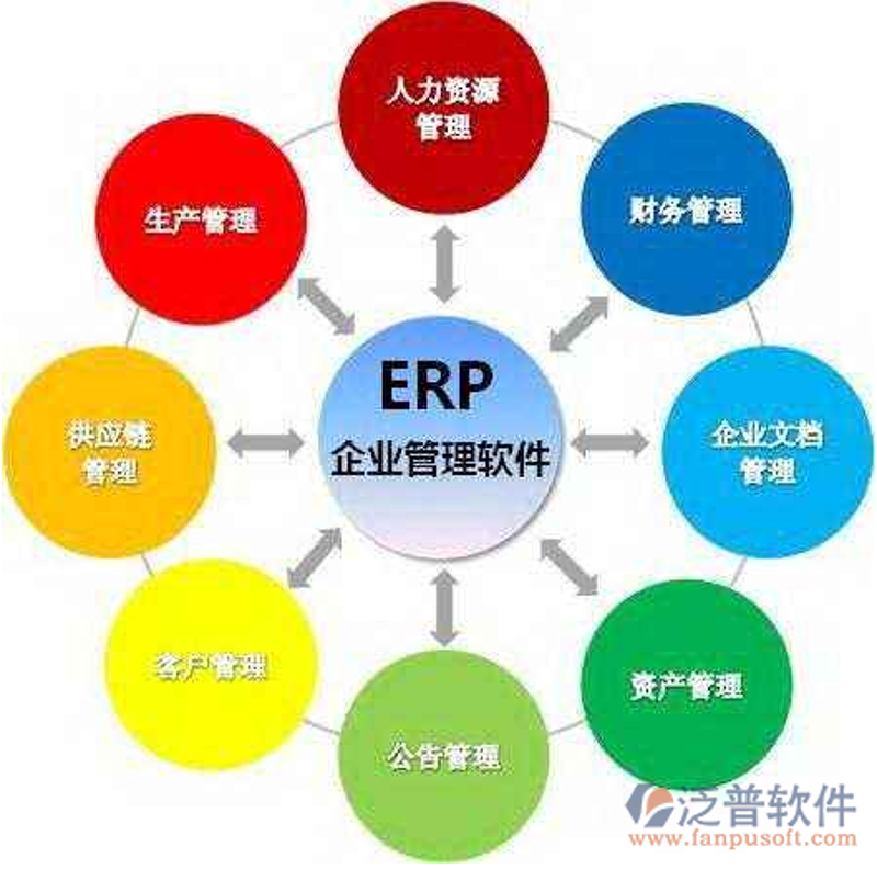 ERP系统开发：企业转型升级的数字桥梁