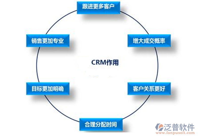 软件定制开发：构建信息化时代的独特桥梁