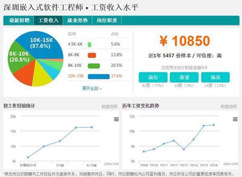 软件定制开发：企业数字化转型的引擎